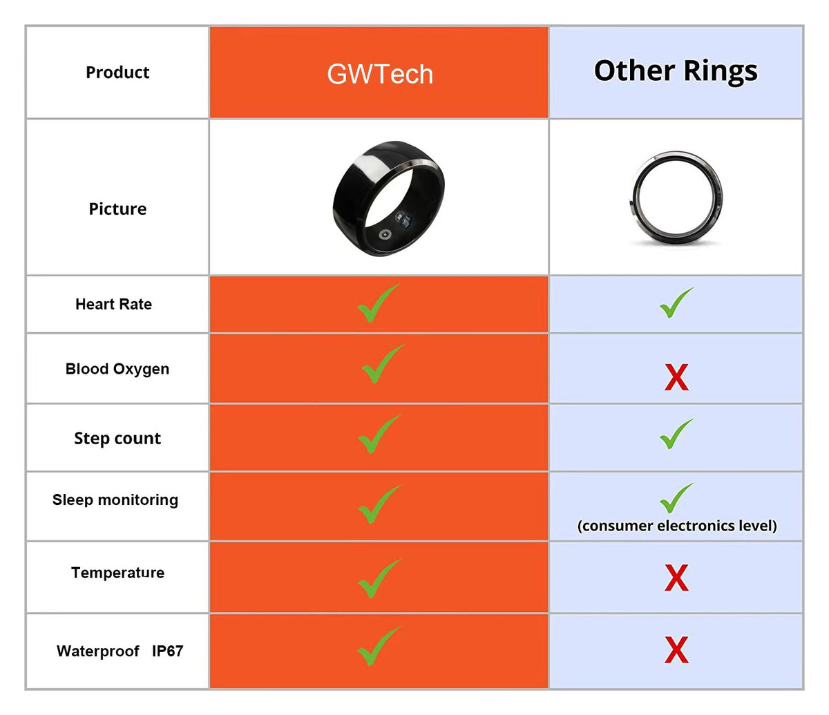 Health Monitoring Waterproof Bluetooth Ring - Joyscore